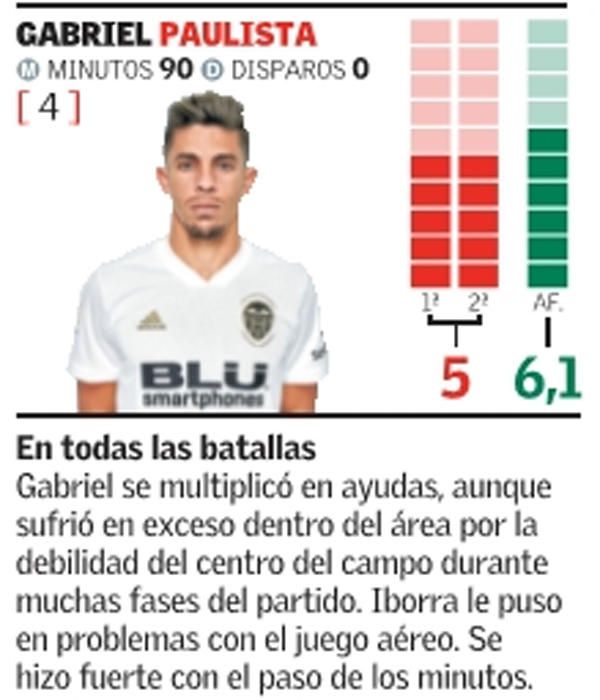 Estas son las notas del Valencia CF