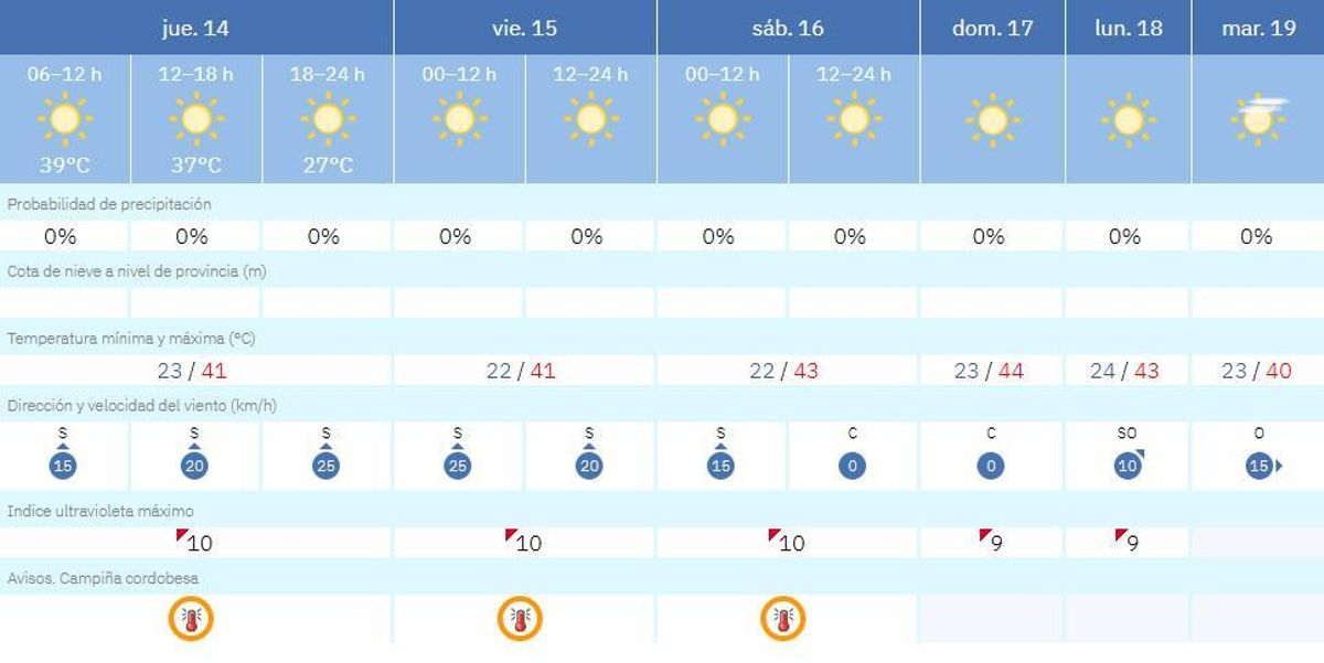 El tiempo en Montalbán.