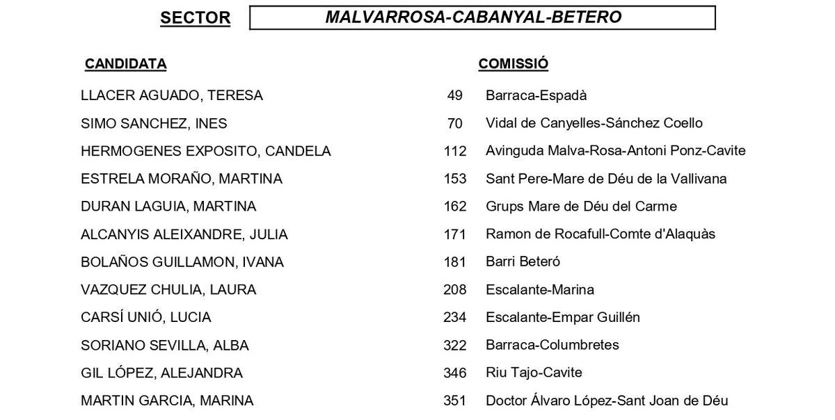 Malvarrosa-Cabanyal-Beteró