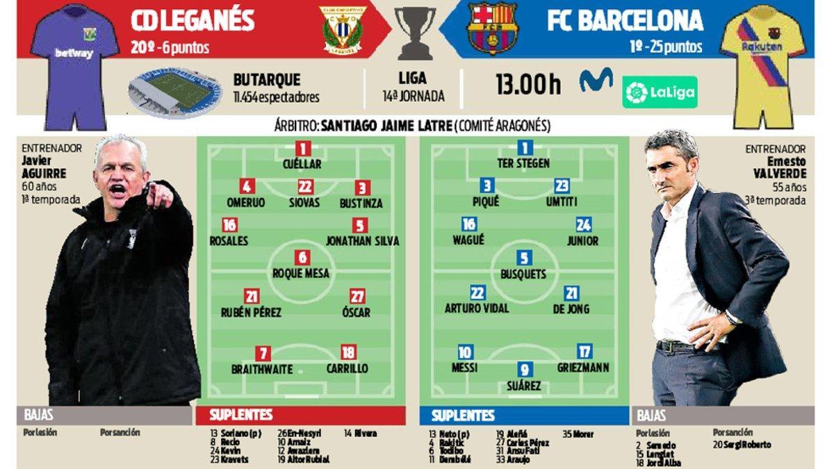 La previa del Leganés - FC Barcelona de este sábado en Butarque, correspondiente a la 14ª jornada de LaLiga 2019-20