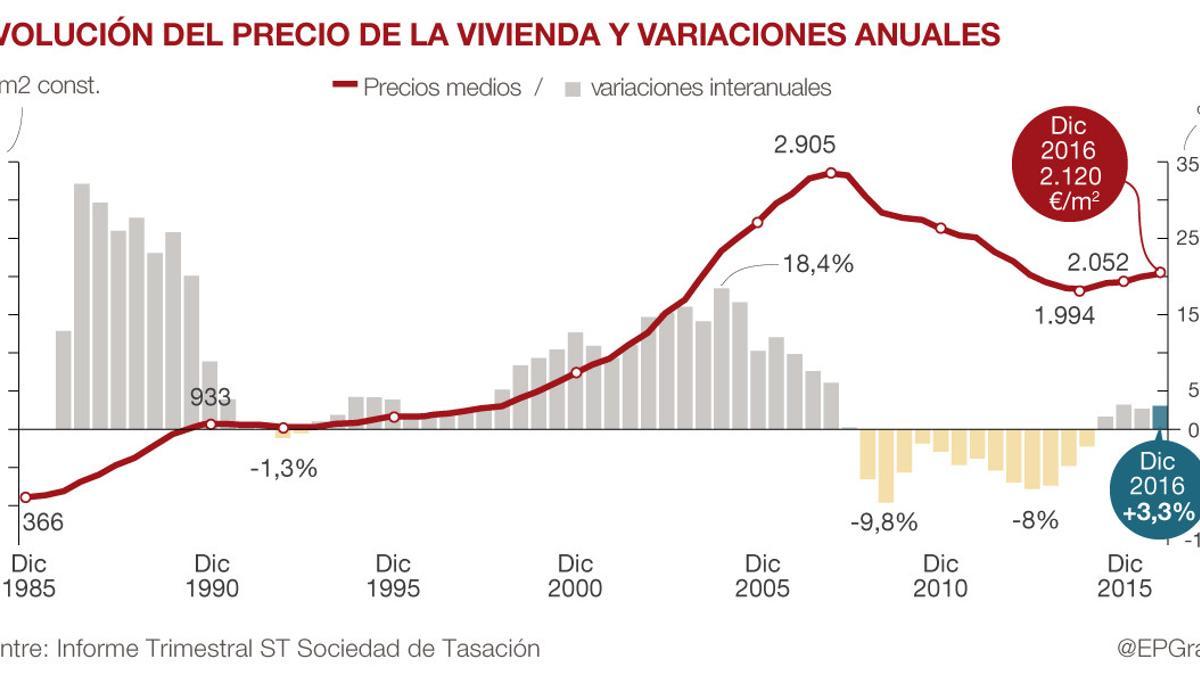 preciovivienda