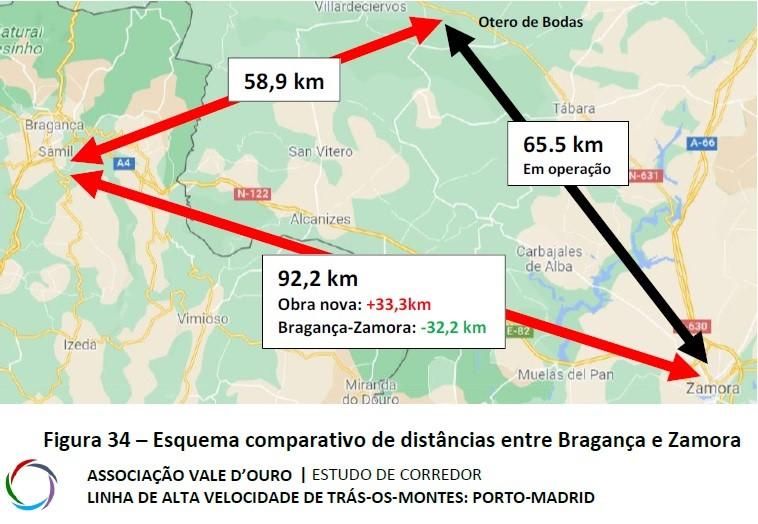 Alternativas de la entrada del AVE hacia Otero de Bodas o hacia Zamora capital