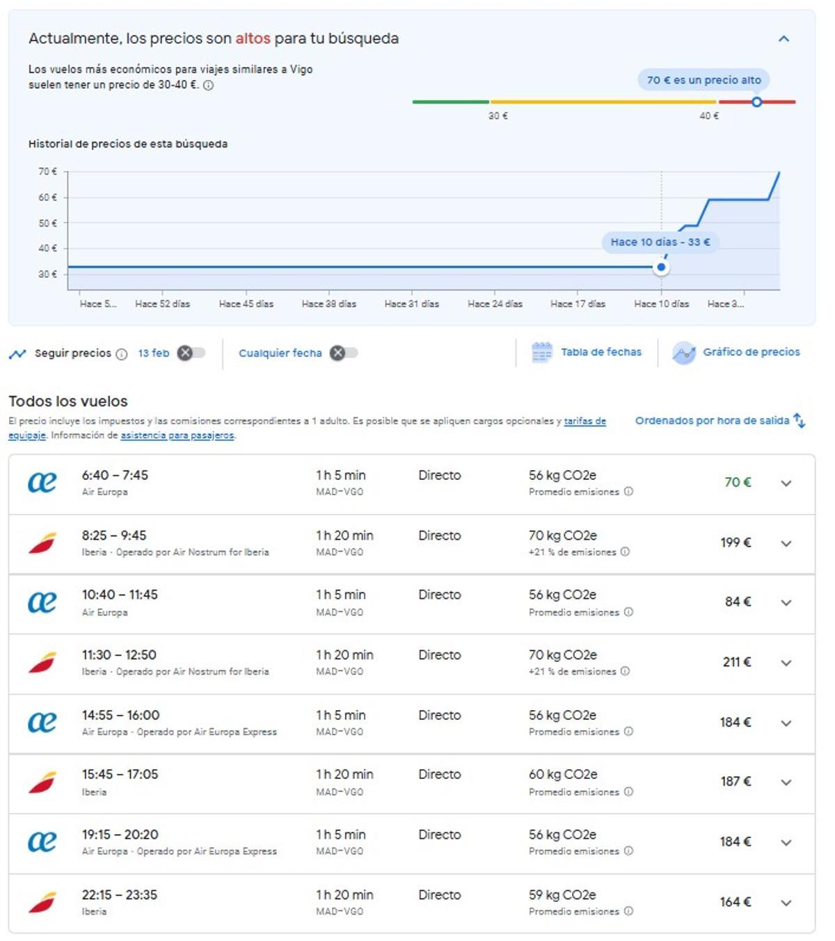 Evolución de los precios y tarifas para los vuelos entre Madrid y Vigo para el viernes 13 de febrero