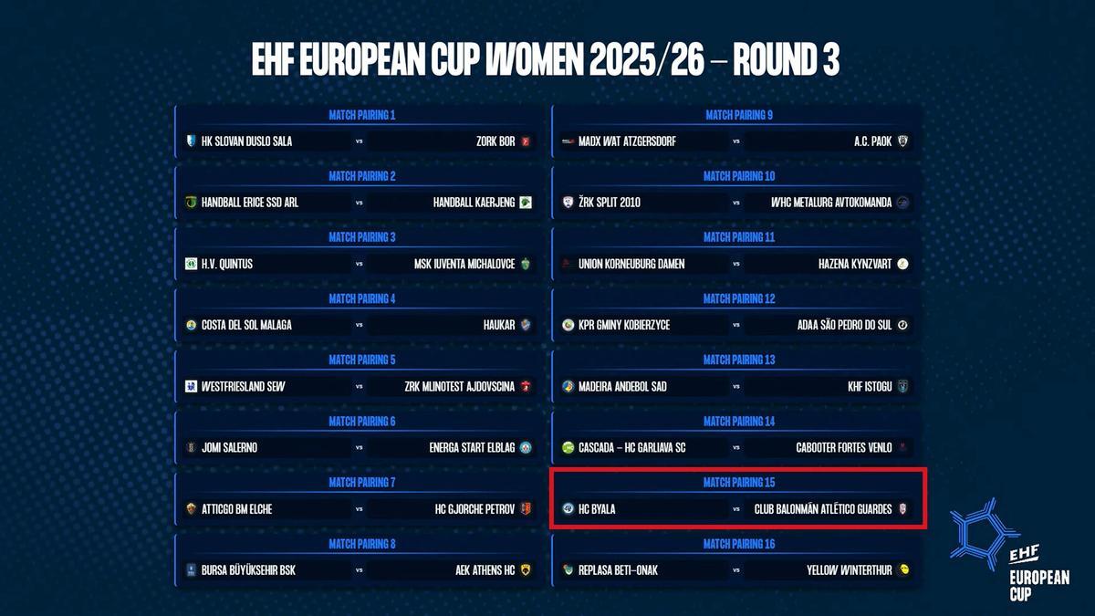 Emparejamientos de la tercera ronda.