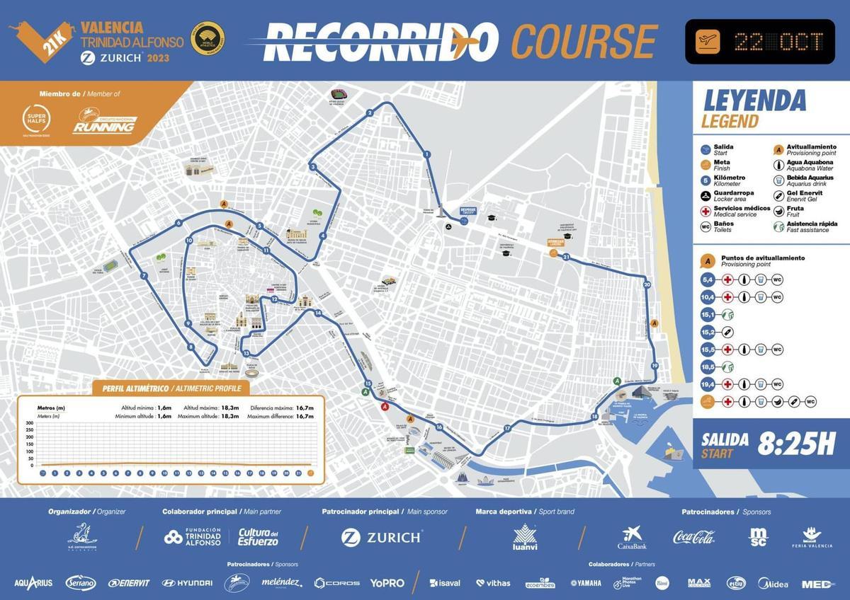 Recorrido del Medio Maratón València 2023.