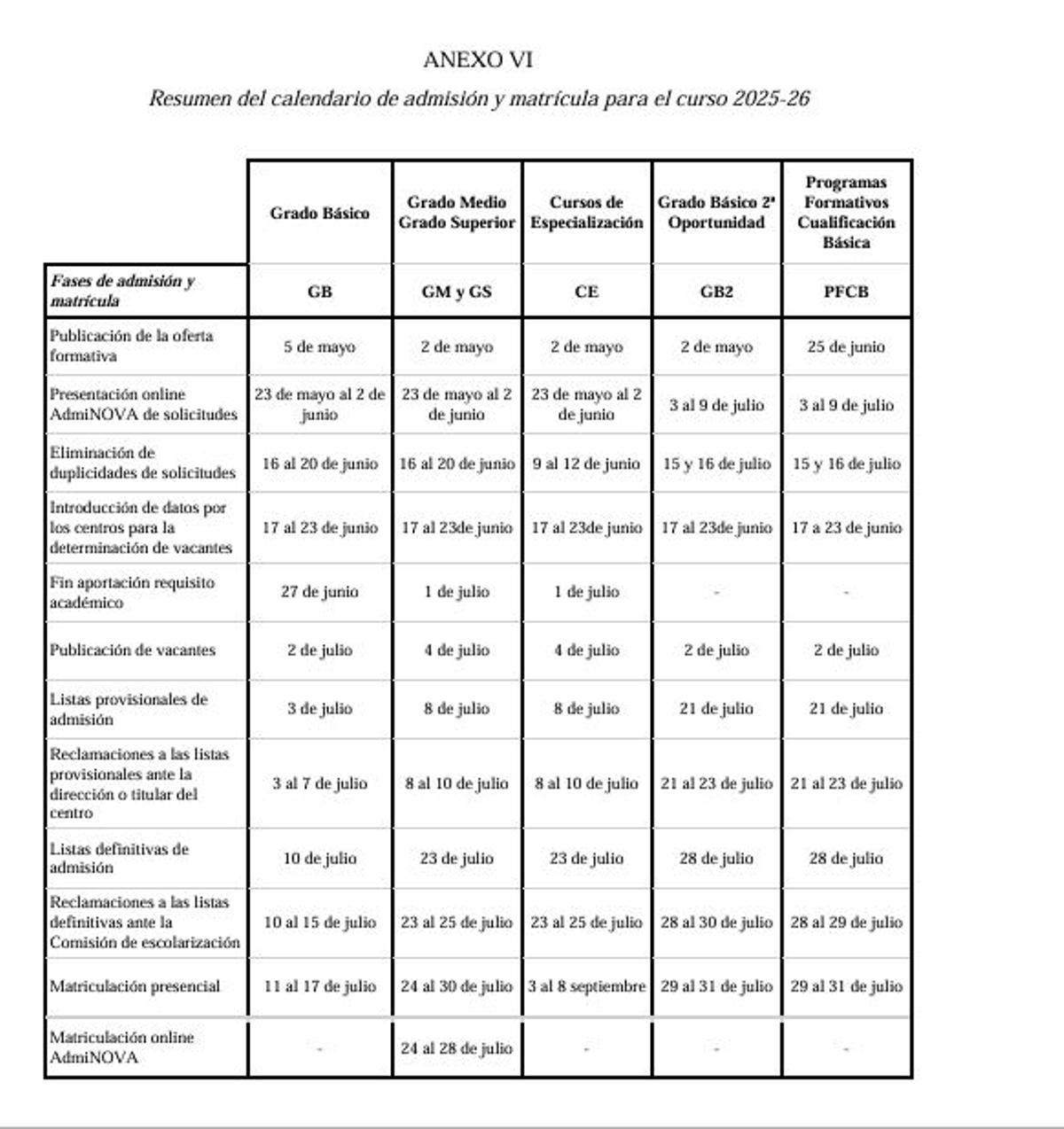Calendario matrícula FP