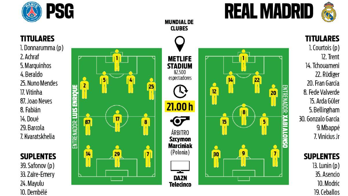 La previa del PSG - REal Madrid de las semifinales del Mundial de Clubs 2025
