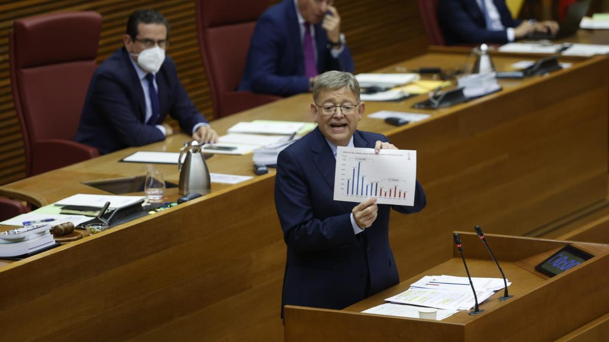 Puig durante la presentación de su reforma fiscal este lunes en les Corts