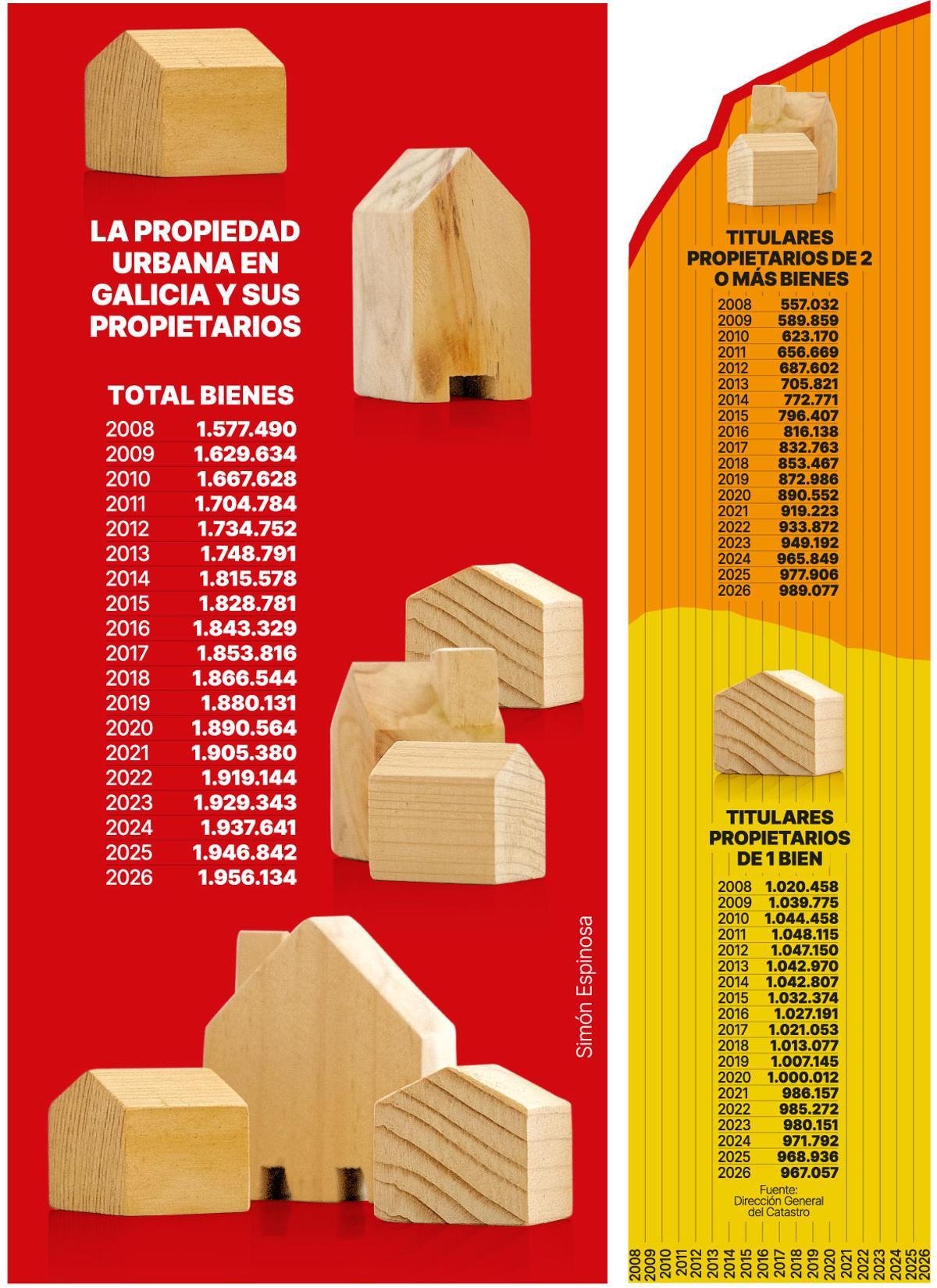 Propiedad urbana y sus propietarios