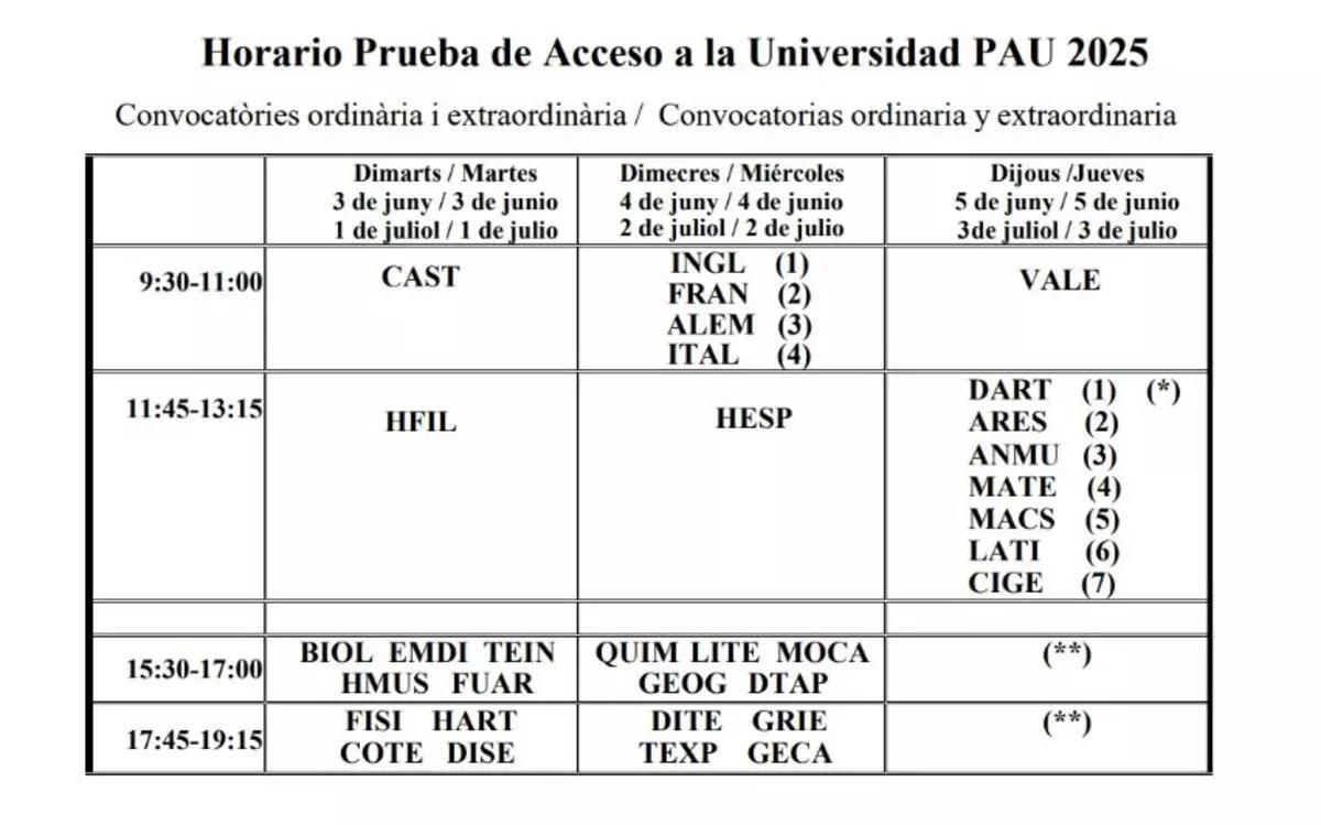 Calendario de las PAU de 2025.