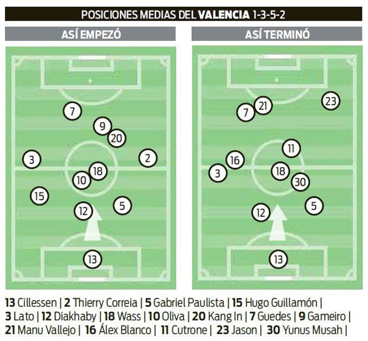 Repaso táctico de Paco López a Javi Gracia