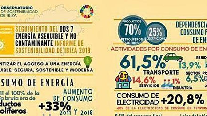 Parte del cuadro gráfico de los principales indicadores apuntados en el informe.