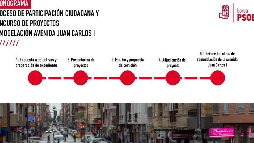 Esquema presentado por el PSOE que recoge las distintas fases de su propuesta.