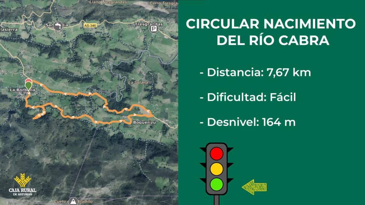 Ruta prestosa al nacimiento del río Cabra