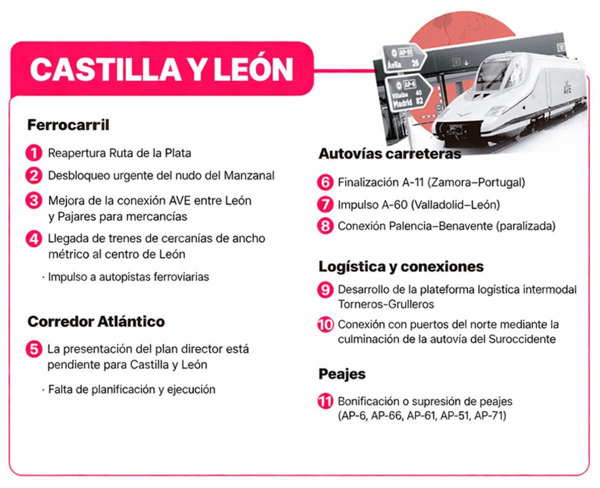 Las peticiones de Castilla y León.