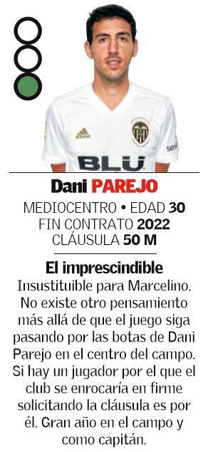 CENTROCAMPISTAS: el Valencia CF 19/20, en marcha