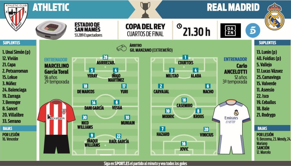 Posibles alineaciones del Athletic-Real Madrid de los cuartos de final de la Copa del Rey