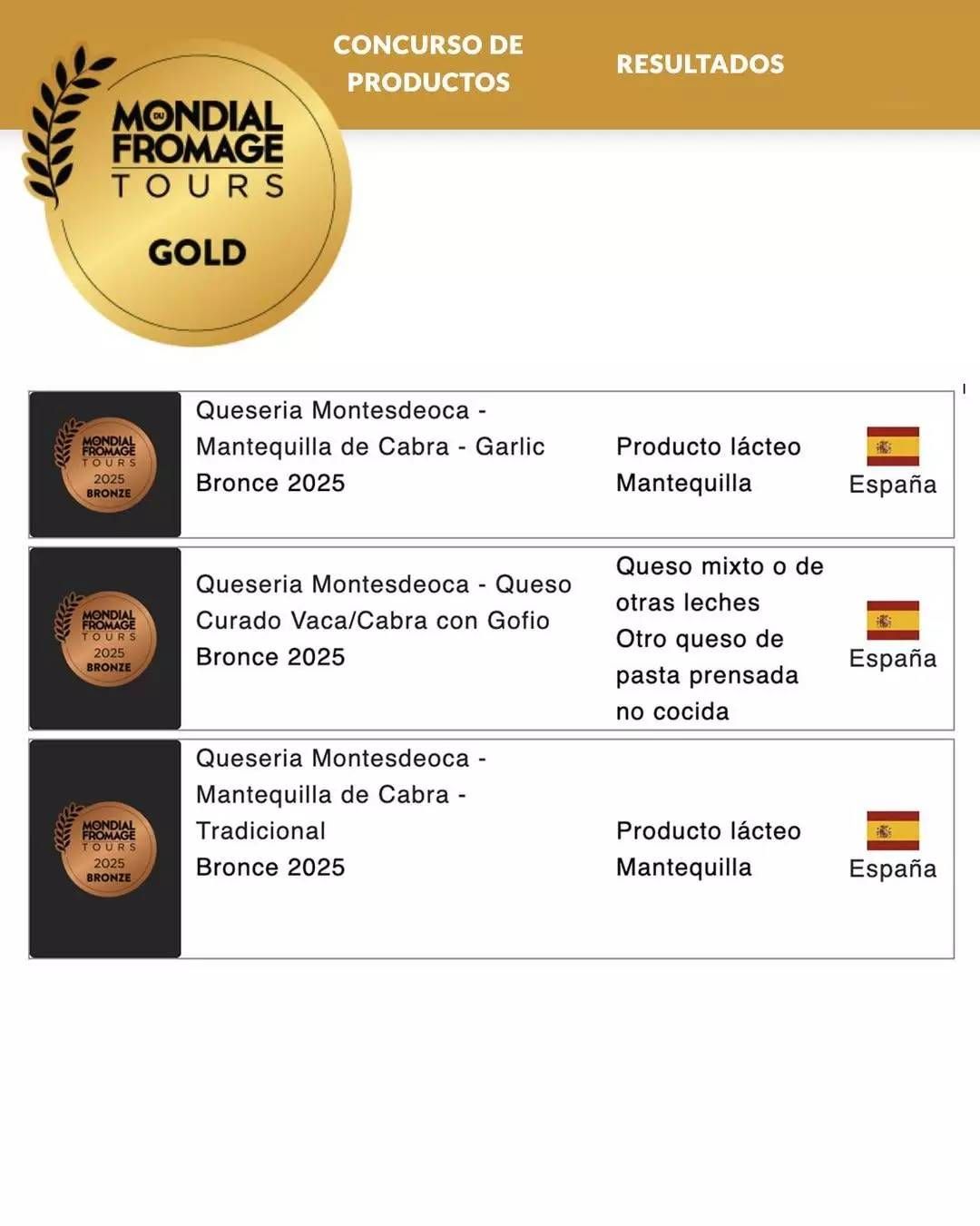 Estos han sido los quesos ganadores.