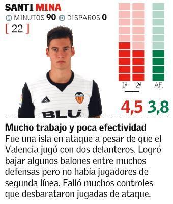 Las notas del Valencia ante el Atlético