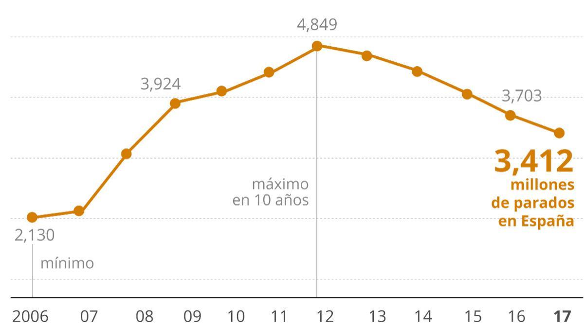 paro diciembre