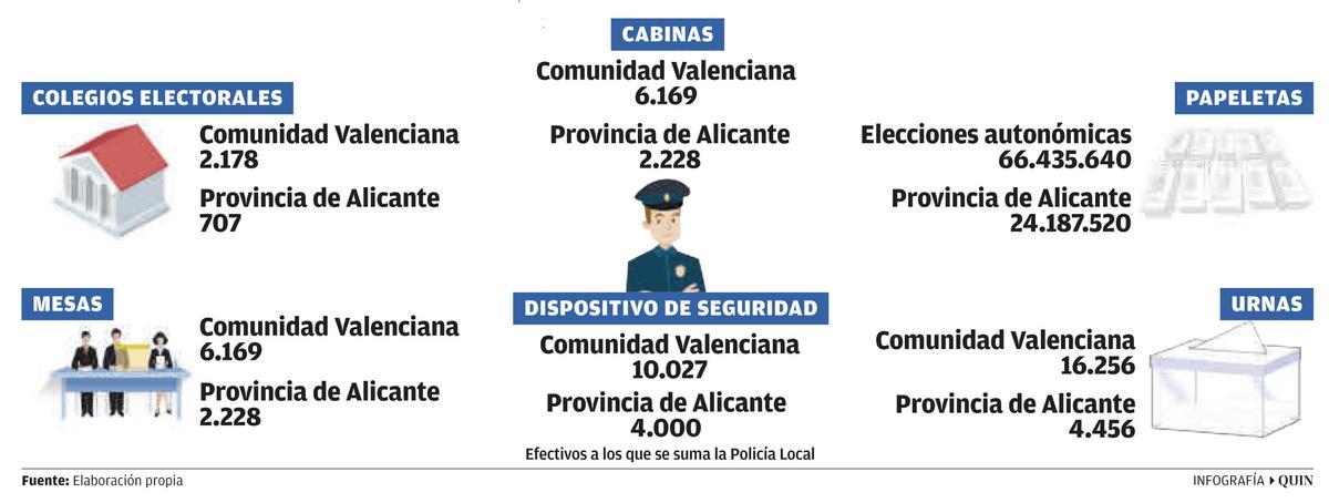 Infografía dispositivo 28M. Datos: MIR