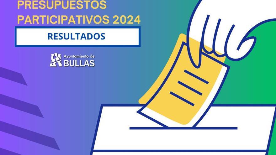 Ya se conocen los resultados de los Presupuestos Participativos 2024 en Bullas