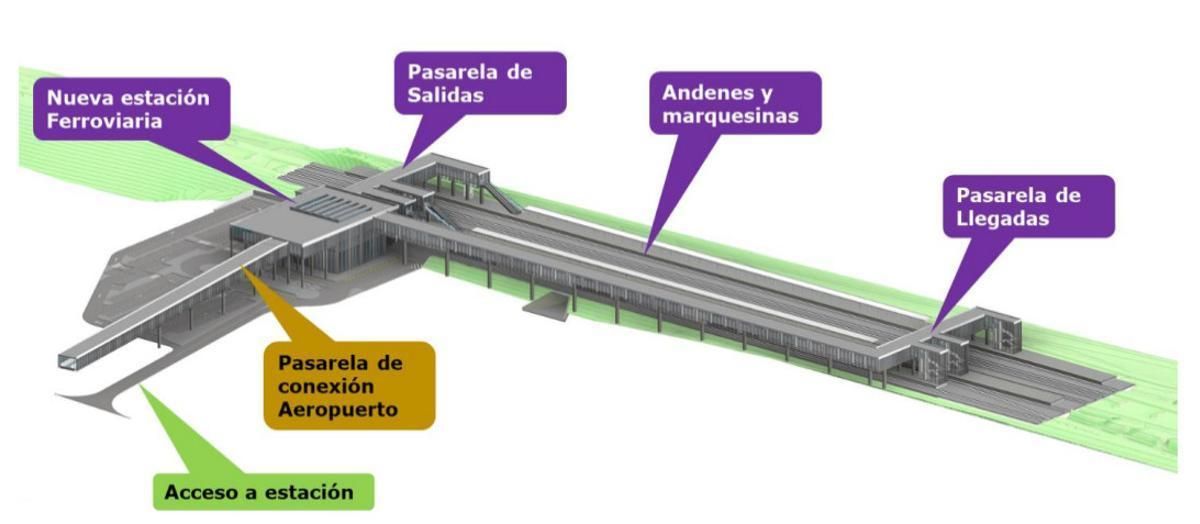 Esquema de la nova estació.