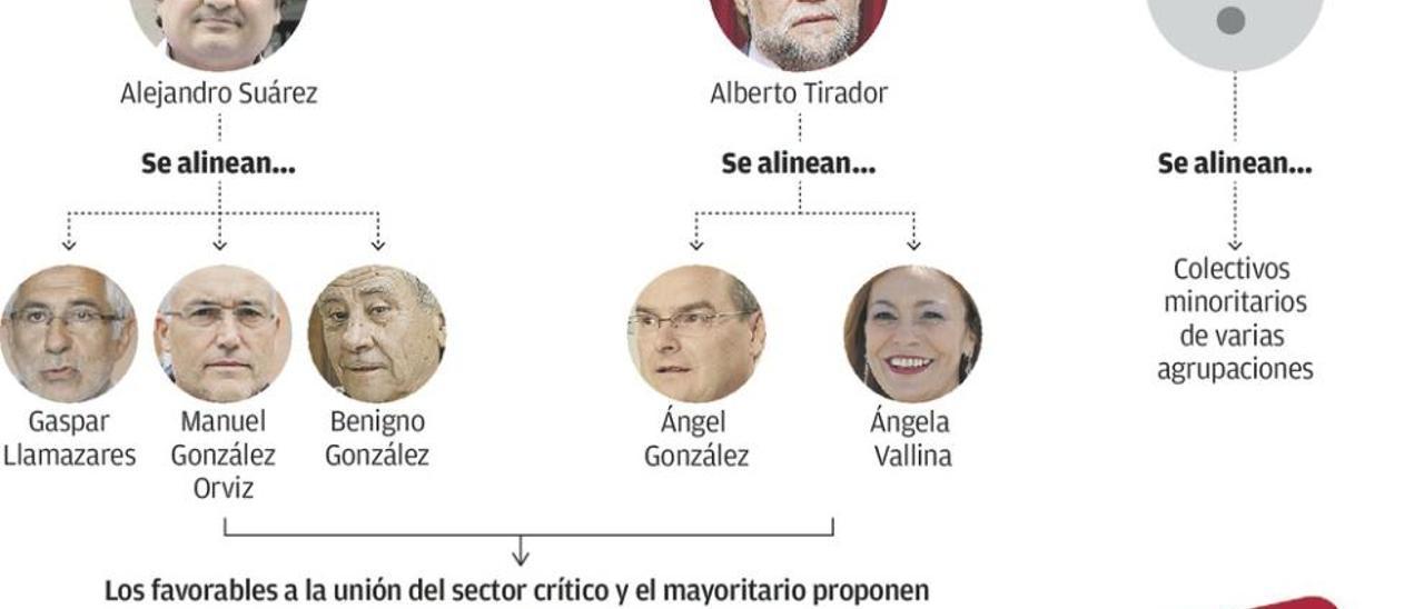 IU inicia la elección de coordinador con un probable choque de listas