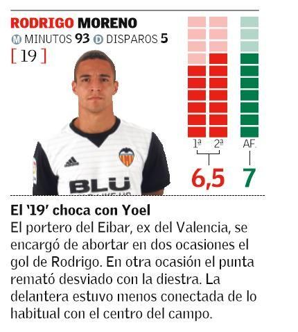 Las notas del Valencia CF - SD Eibar