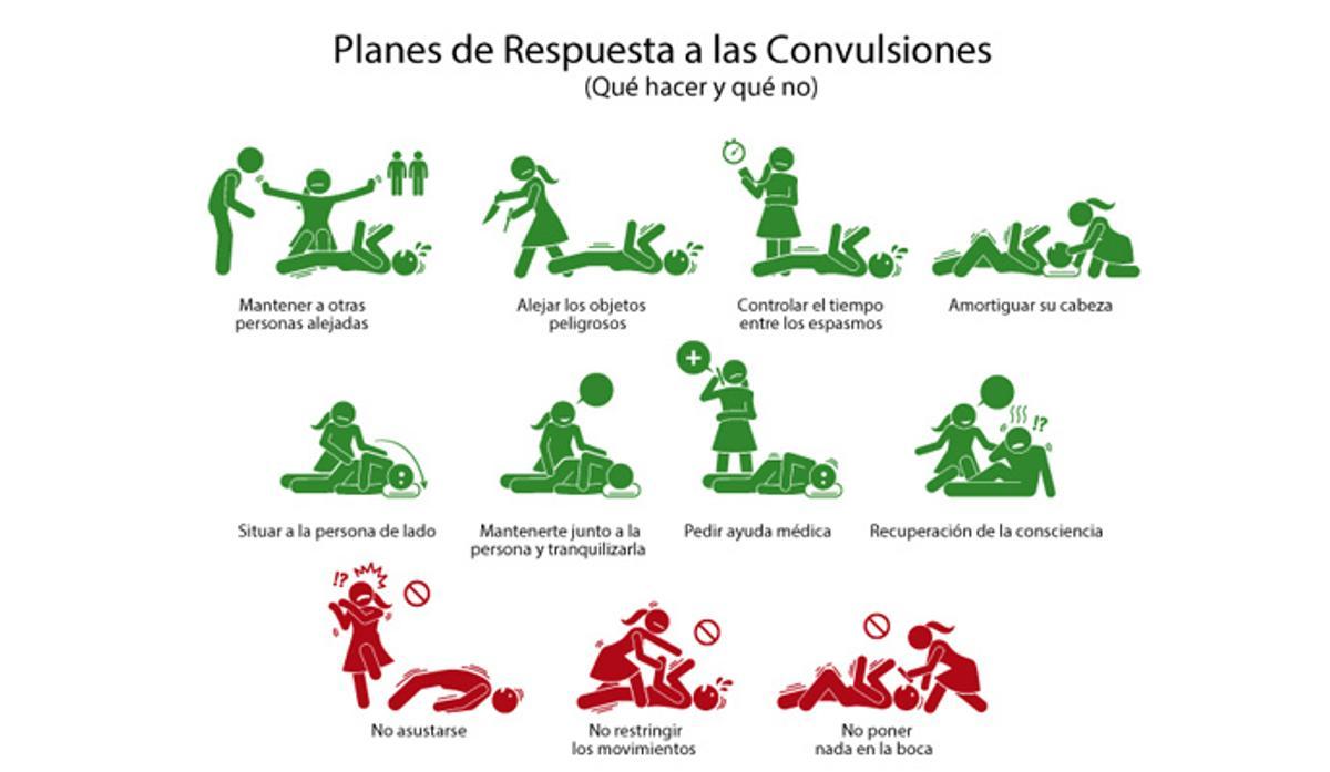 ¿Cómo actuar ante un ictus?