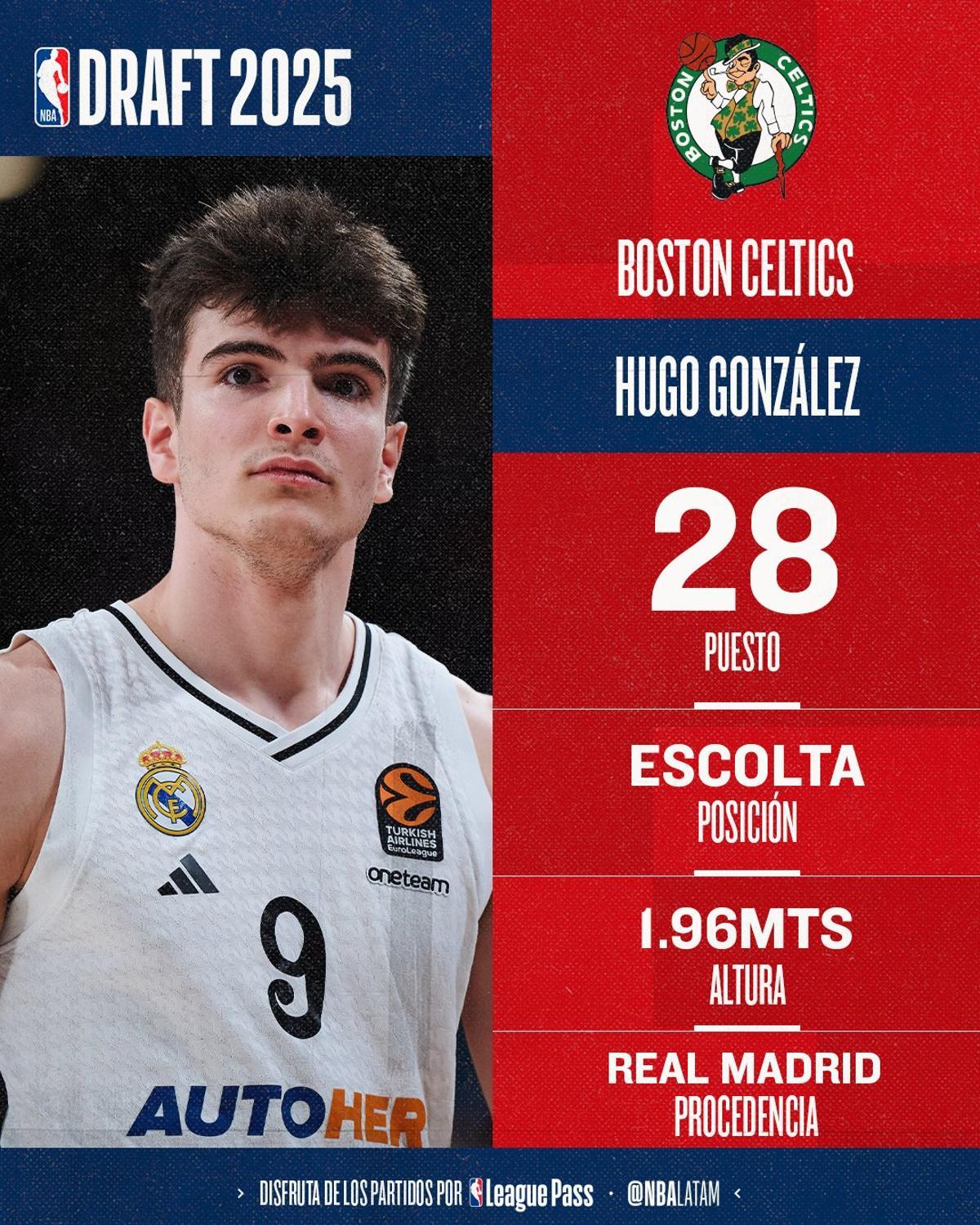 The Celtics take Hugo González to Boston
