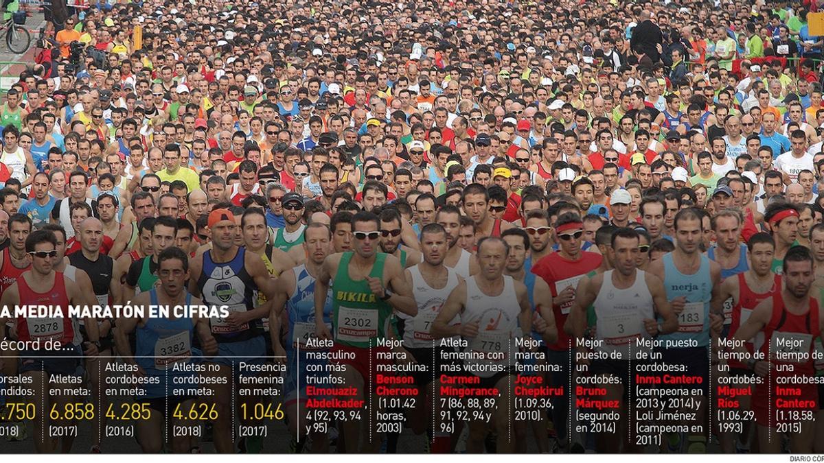 La Media Maratón de Córdoba, en cifras.