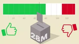 El pactómetro de la Diputación de Barcelona: todas las combinaciones posibles