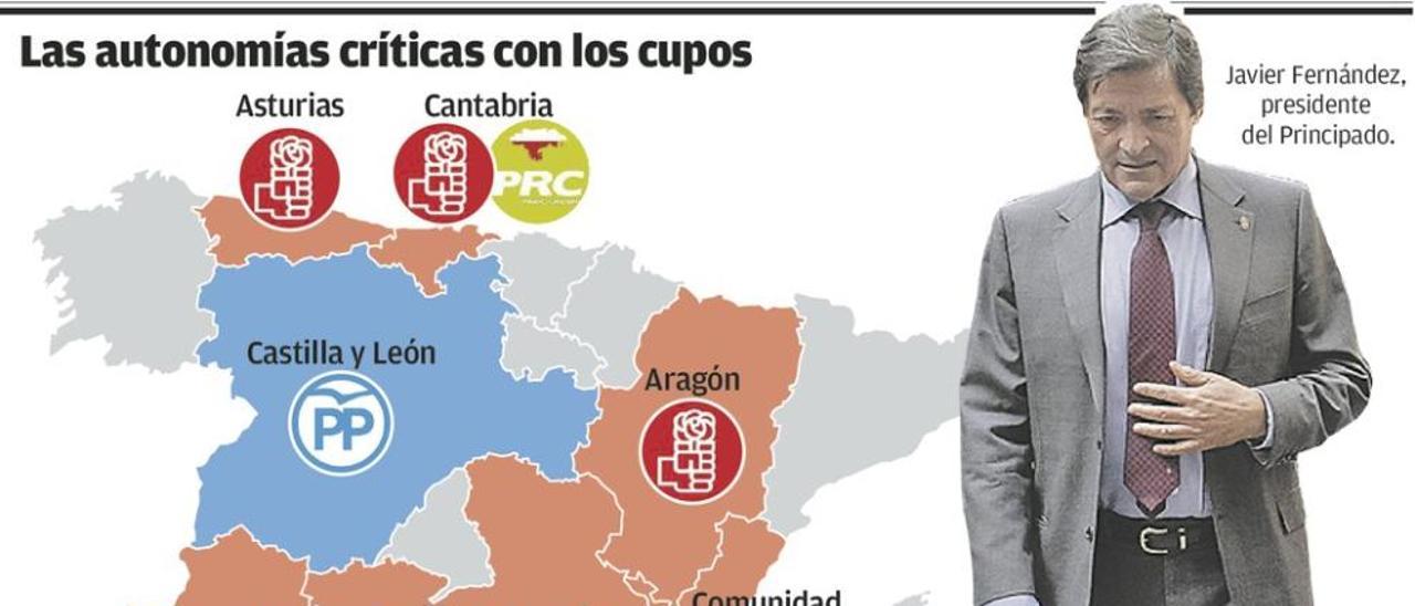 El Principado (PSOE) y Castilla y León (PP), las regiones más duras contra el cupo vasco