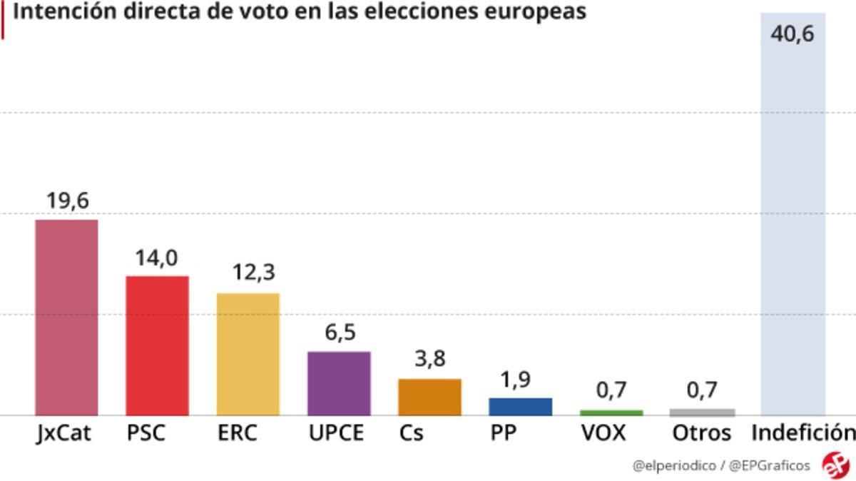 euelecciones