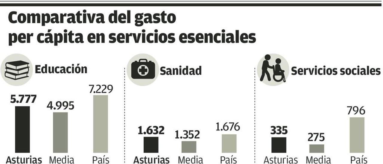 El acercamiento entre el PP y el PNV refuerza los &quot;privilegios&quot; de la financiación vasca