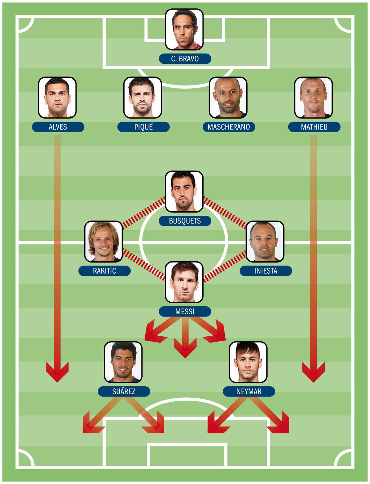 Este es el once inicial con el que Luis Enrique asaltará el Bernabéu Este es el once inicial con el que Luis Enrique asaltará el Bernabéu