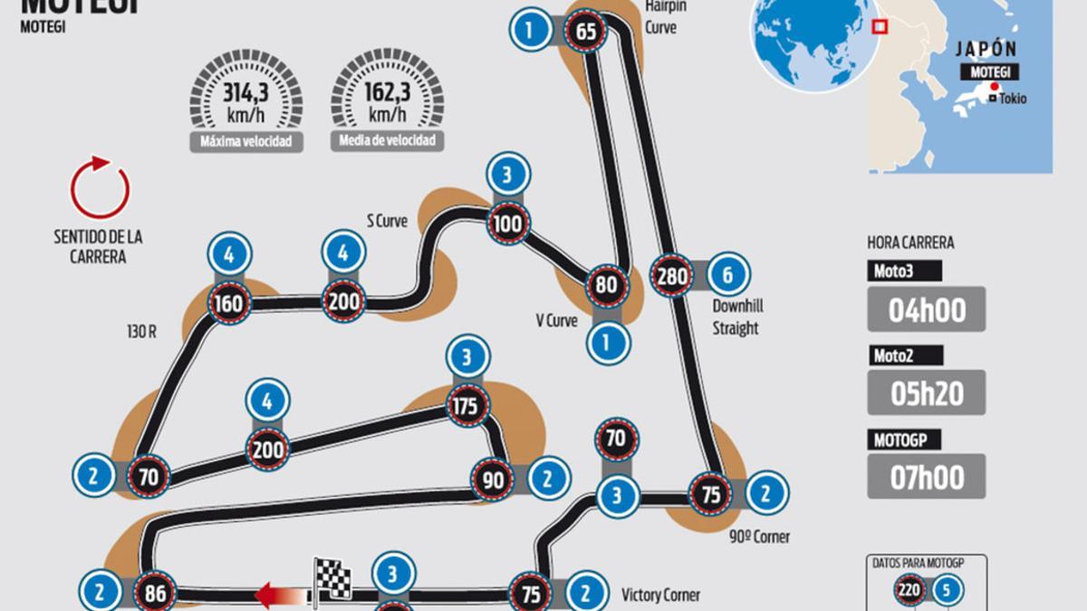 Circuito de Motegi que acoge el GP de Japón de MotoGP