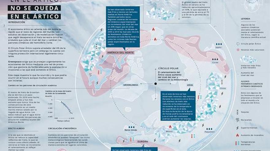Lo que pasa en el Ártico no se queda en el Ártico