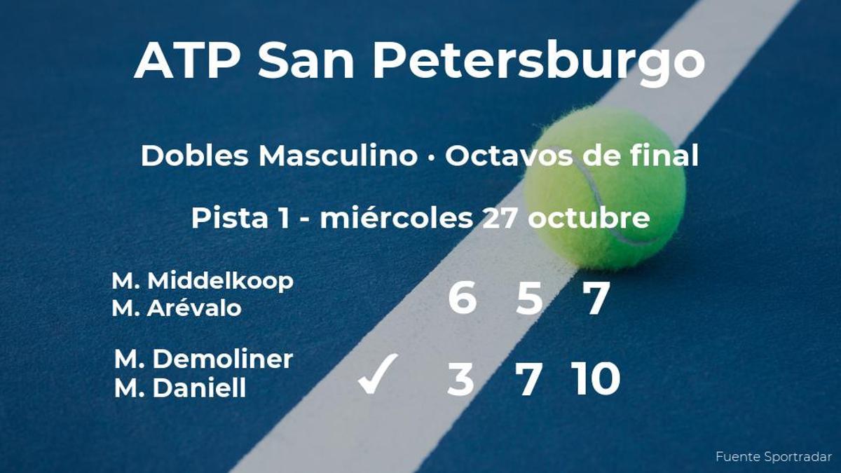 Los tenistas Demoliner y Daniell estarán en los cuartos de final del torneo ATP 250 de San Petersburgo