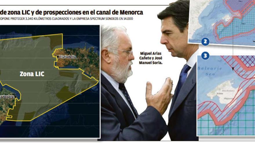 El ministerio de Agricultura y Medio Ambiente quiere proponer declarar Lugar de Importancia Comunitaria (LIC) 3.353 kilómetros cuadrados del canal entre Mallorca y Menorca (Imagen 1). Esta declaración por parte de Bruselas prohibiría cualquier posibilidad de realizar los sondeos proyectados (imágenes 2 y 3). Es curioso que el PP Balear en la Comisión de Medio Ambiente del Parlament votara en contra de que el Govern se personara para apoyar la propuesta de protección impulsada por el ministro Miguel Arias Cañete. Es el contraste de las prospecciones petrolíferas.