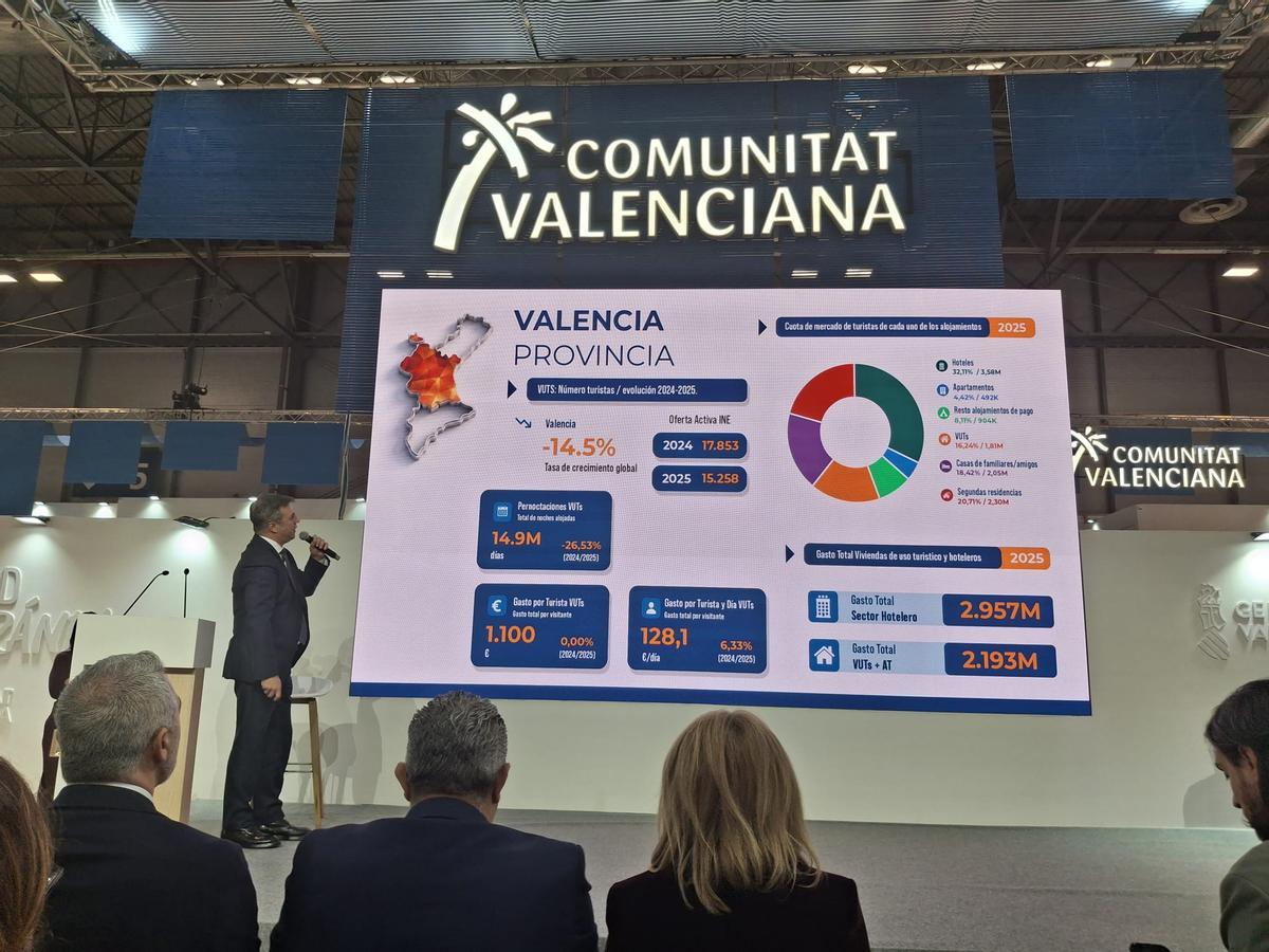 Valencia es la provincia que más acusa la bajada en oferta activa de VUT.