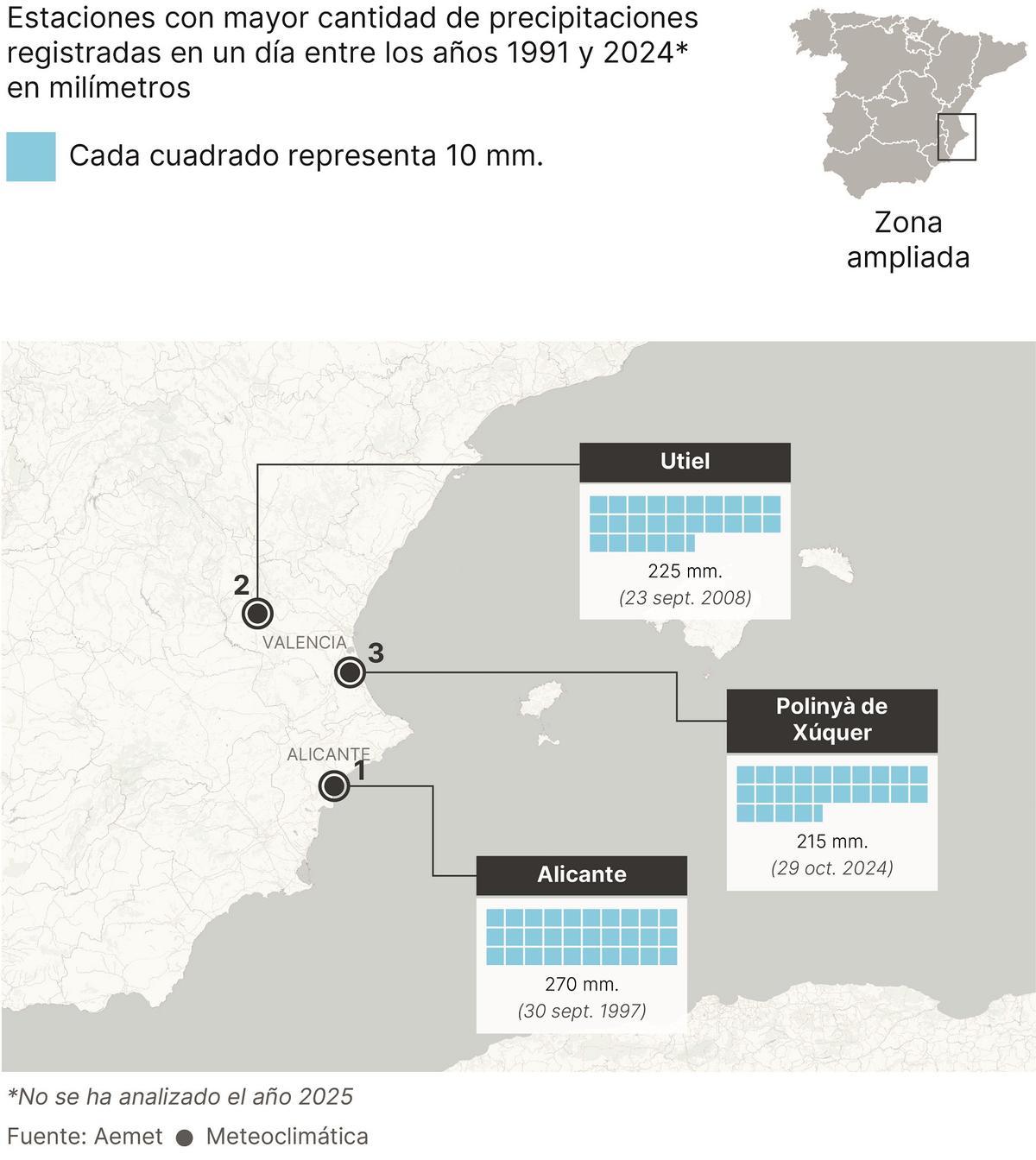 Lugares con mayor cantidad de precipitaciones extremas