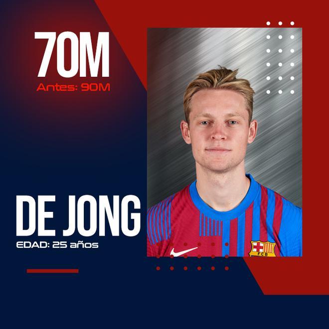 De Jong ha bajado 20 millones su valoración