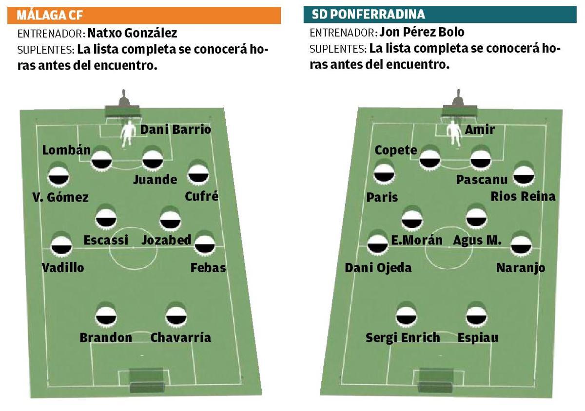 Posibles alineaciones titulares del partido de este sábado en La Rosaleda.