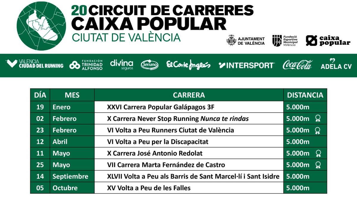 Calendario del Circuito de Carreras Populares