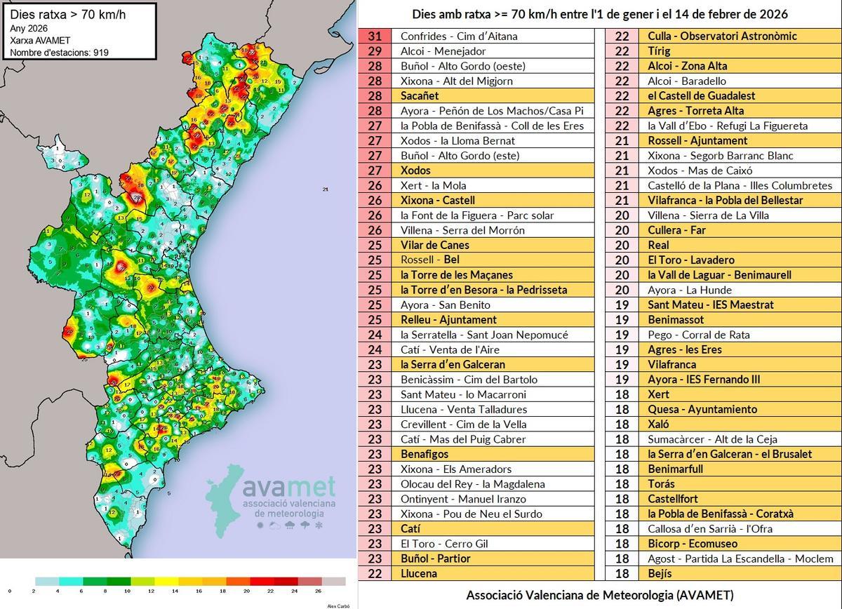 Listado de municipios donde las rachas de viento superiores a 70 km/h son más habituales.