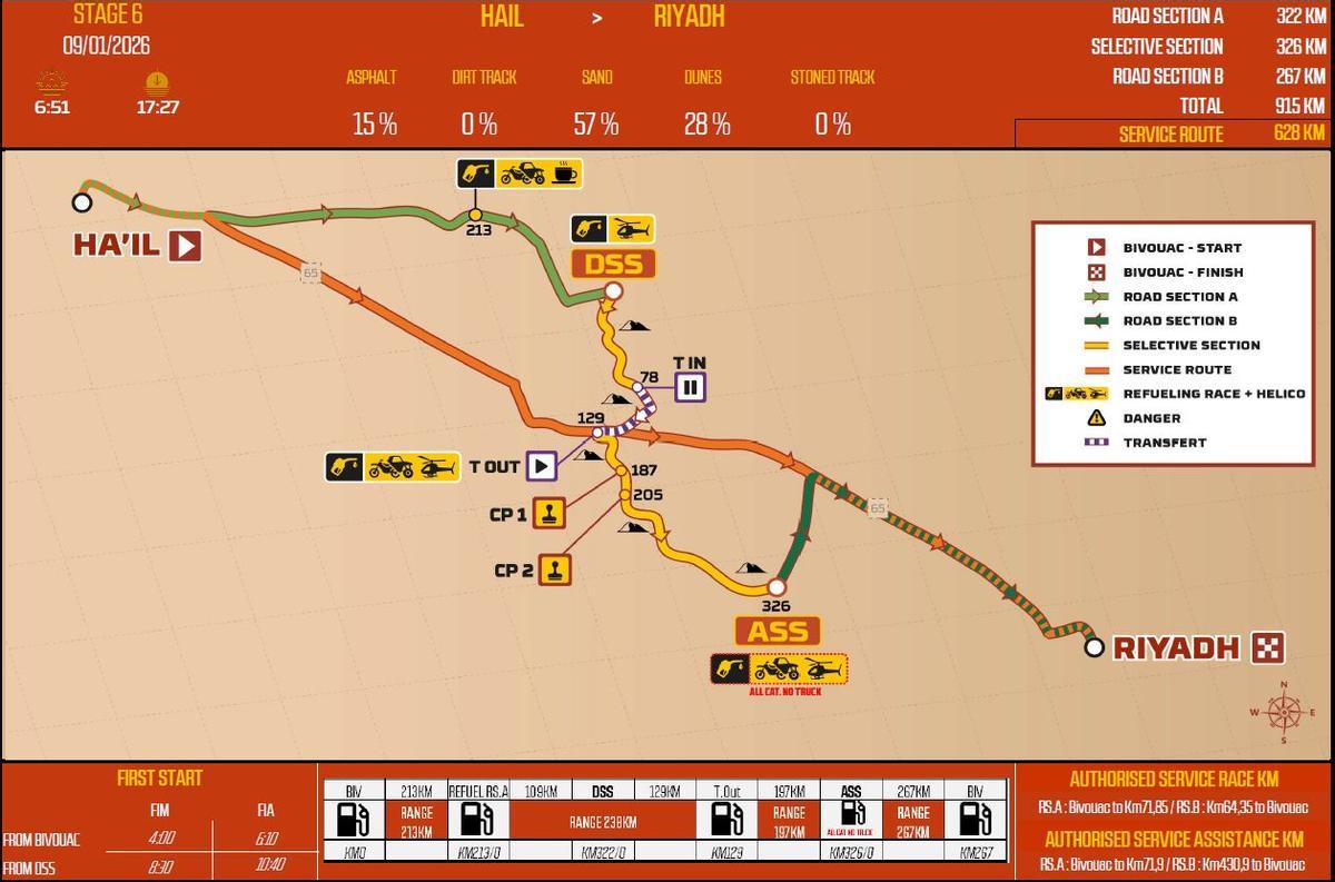 Etapa 6 del Rally Dakar