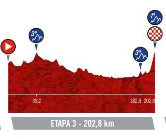 Etapa 3
