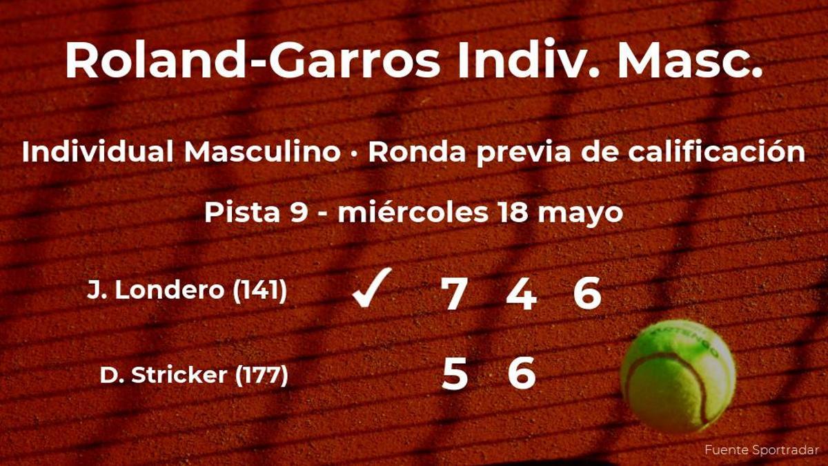 El tenista Juan Ignacio Londero gana en la ronda previa de calificación de Roland-Garros